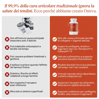 Osteva™ - Supporto per la salute tendinea a lungo termine